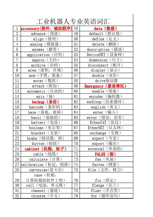 机器人专业英语词汇学习 2.1