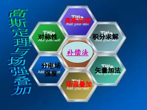 高斯定理与场强叠加