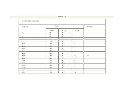 槽钢规格尺寸[1]