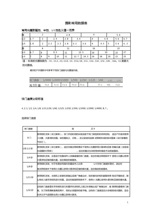 摄影常用数据表资料