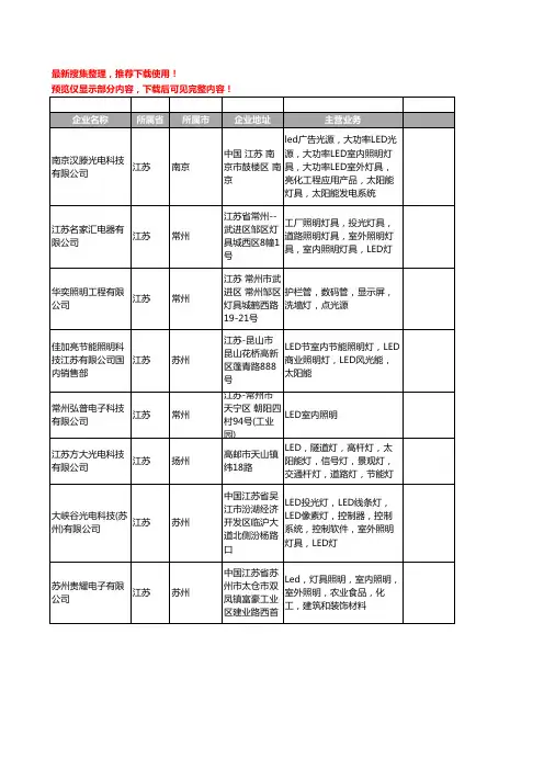 新版江苏省LED室内照明工商企业公司商家名录名单联系方式大全74家