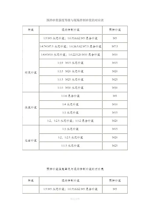 预拌砂浆强度等级与现场拌制砂浆的对应表