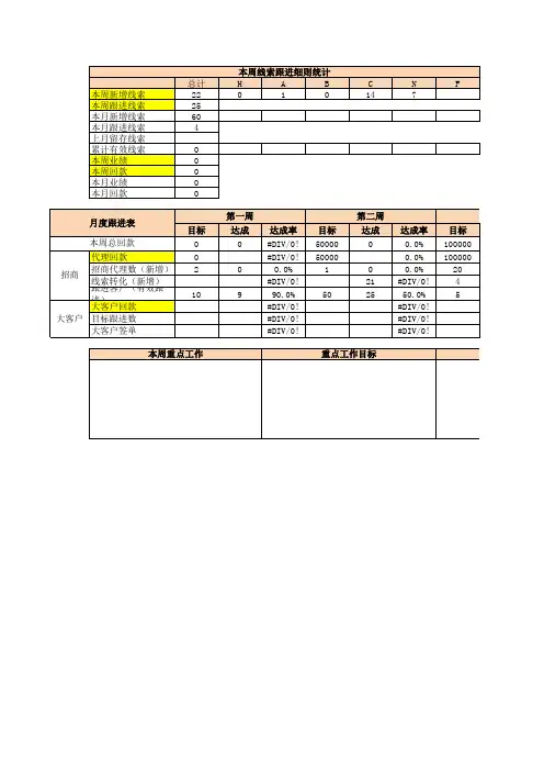 工作总结与计划模板(周报)