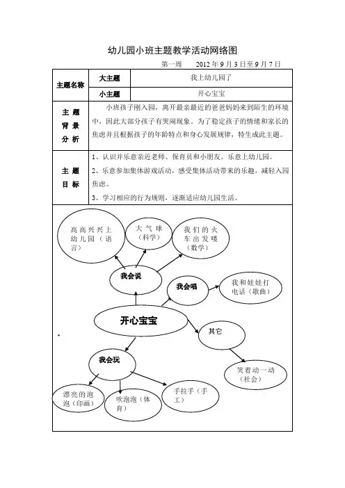 幼儿园小班主题教学活动网络图