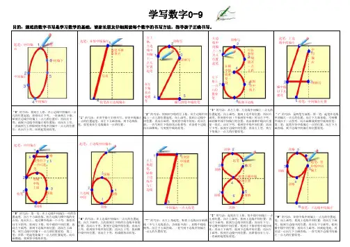 幼儿学写数字0-9