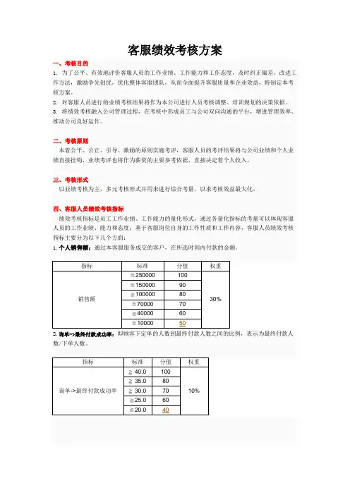 客服绩效考核方案