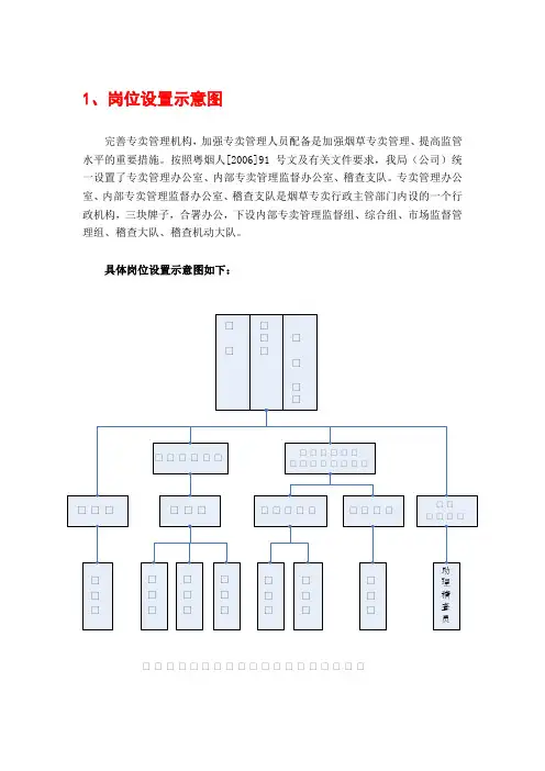 专卖管理部门岗位设置