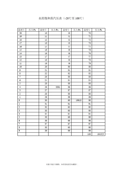 水的饱和蒸汽压表