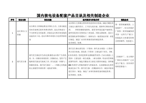 核电设备配套产品目录及相关制造企业