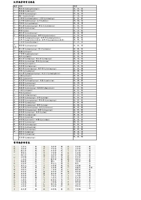 汉字偏旁部首名称表