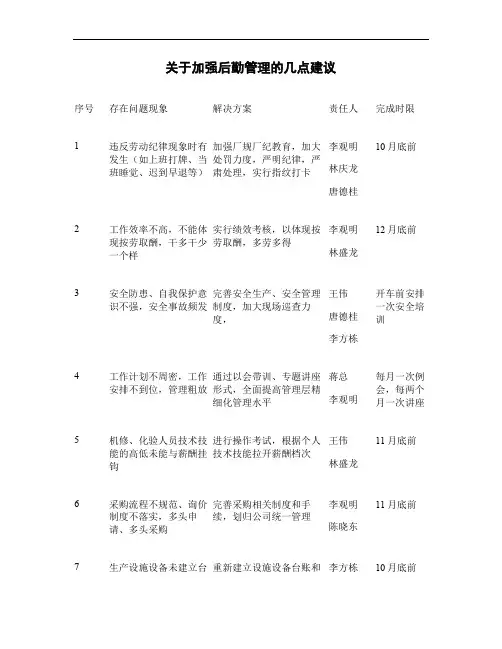 关于加强管理完善制度的几点建议(精)