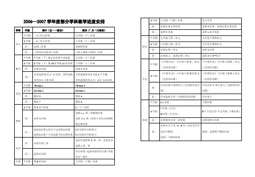 2006—2007学年度部分学科教学进度安排【模板】