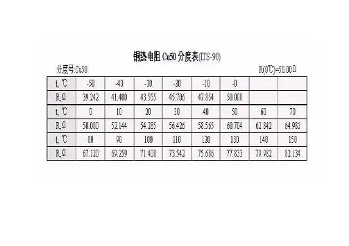 CU50分度表