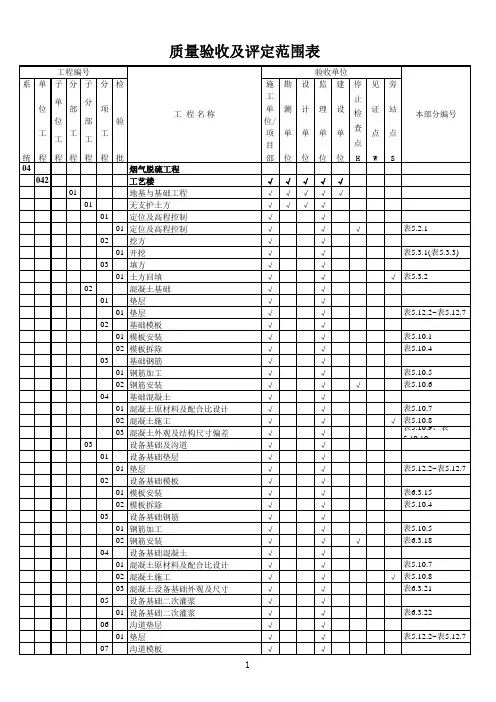 土建专业施工质量验收及评定范围表