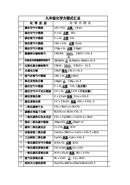 人教版九年级上册化学化学方程式汇总 2