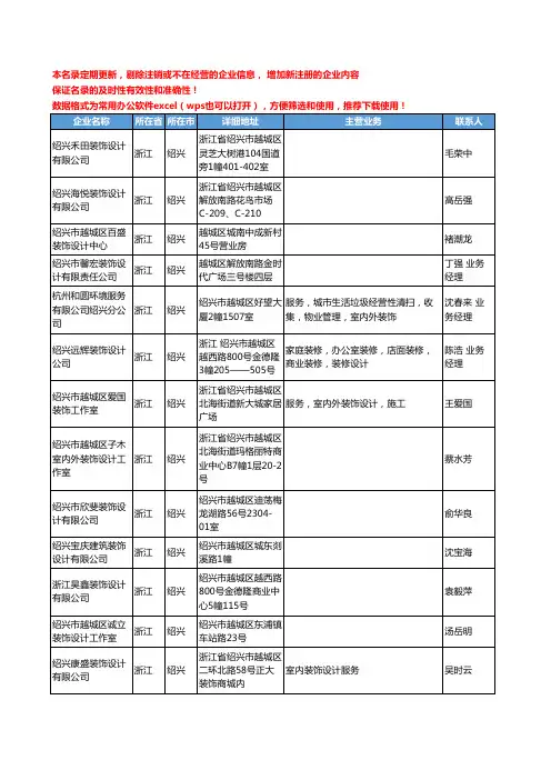 2020新版浙江省绍兴装饰设计工商企业公司名录名单黄页联系方式大全246家