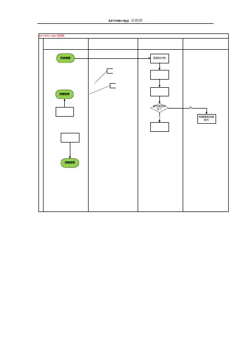 bd-index-app 流程图