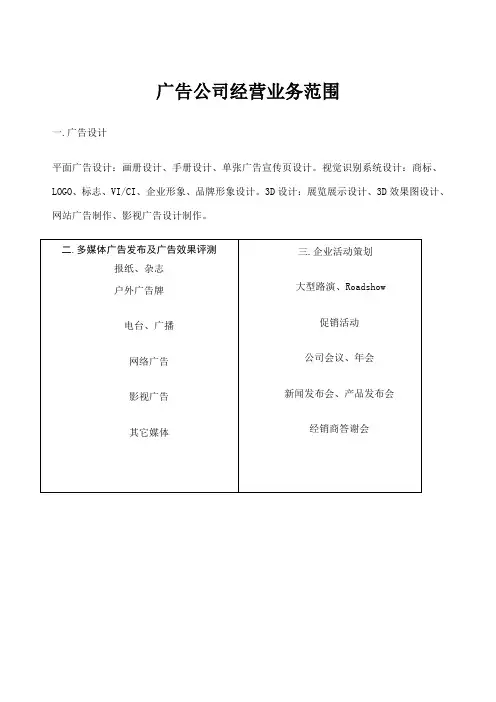 广告公司经营业务范围