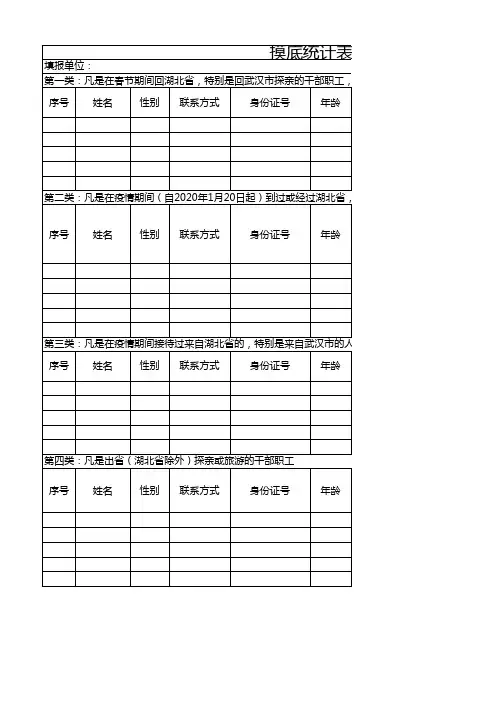 抗击疫情实用表格之四类人员摸底排查表