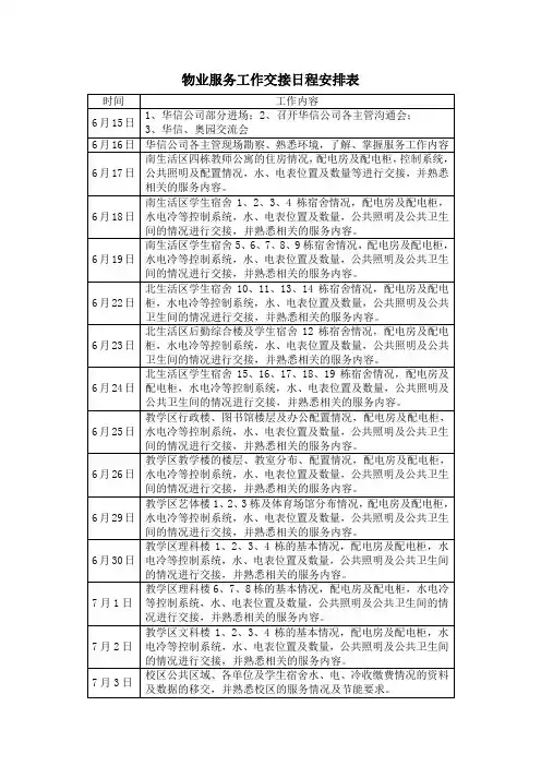 物业服务工作交接日程安排表