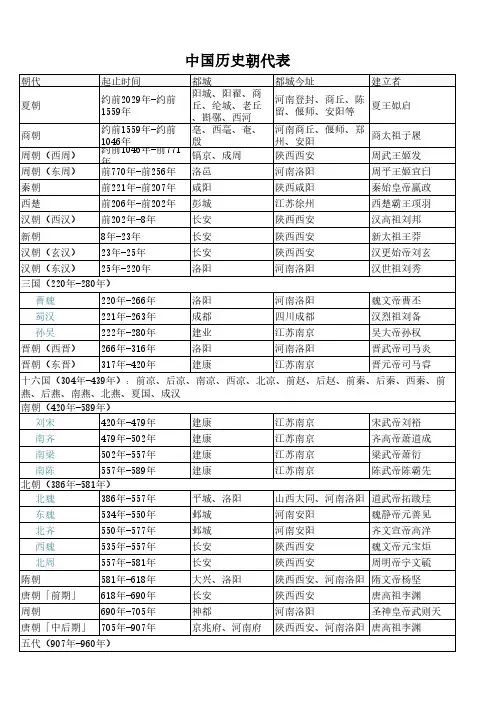 中国历史朝代表