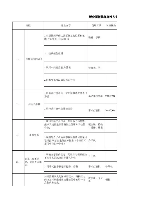 钣金标准作业流程