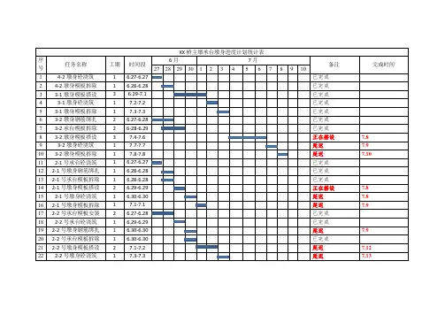 桥梁进度计划图模板