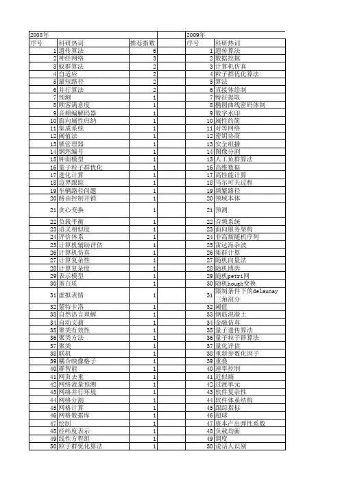 【计算机应用与软件】_计算结果_期刊发文热词逐年推荐_20140723