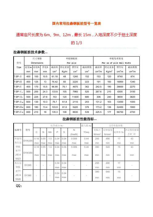 国内常用拉森钢板桩型号 3