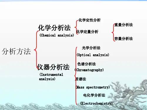 《光谱分析法概论》PPT课件