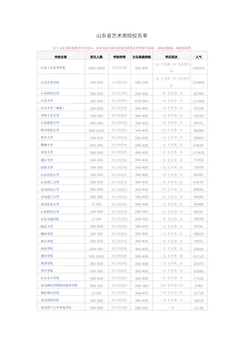 山东省艺术类院校名单