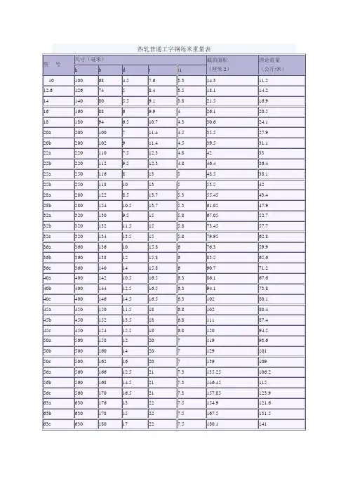 工字钢理论重量