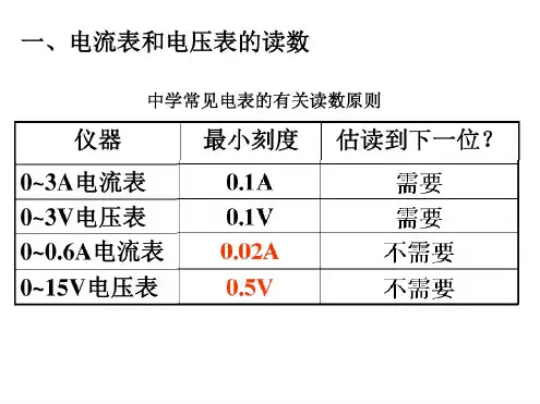 电学实验专题复习.ppt