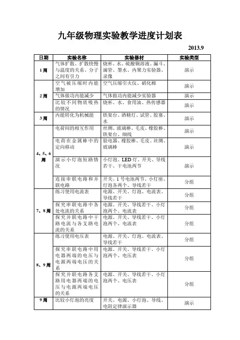 九年级物理实验教学进度表