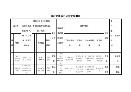 供水管理中心风险管控清单