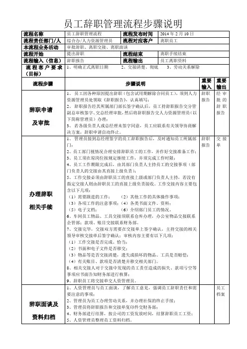 员工辞职管理流程步骤说明