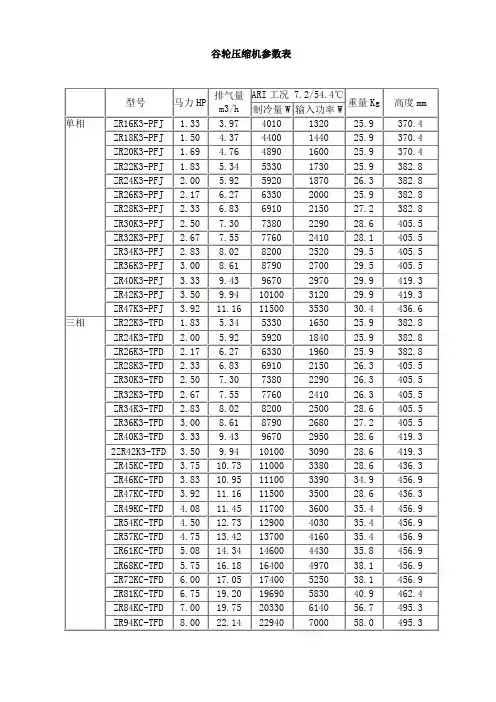 谷轮压缩机技术参数 2