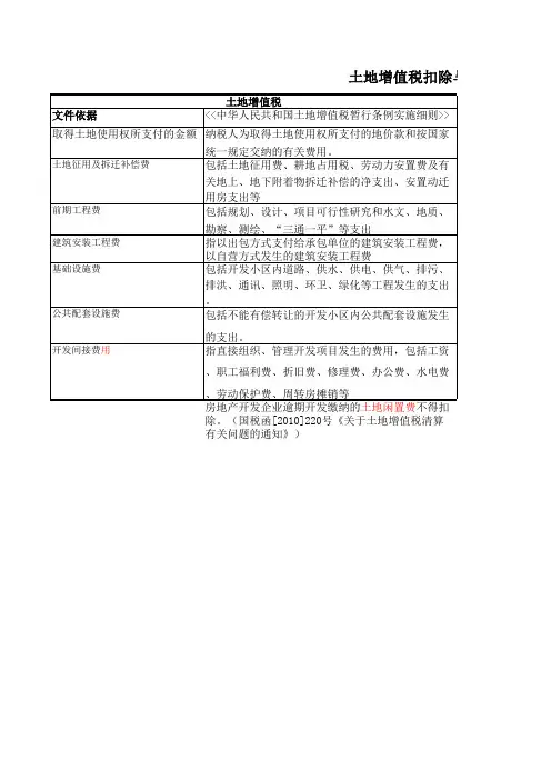 土地增值税扣除与企业所得税扣除比较