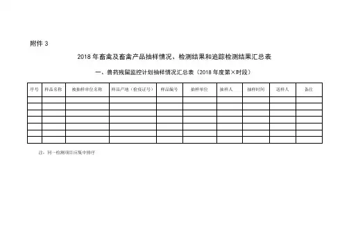 2018年畜禽及畜禽产品抽样情况、检测结果和追踪检测结果汇总表