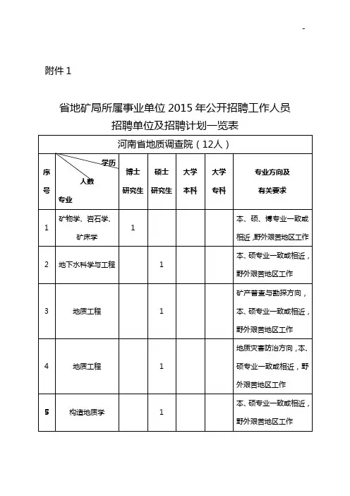 河南地区地质矿产勘查开发局所属事业单位2014年公开招聘