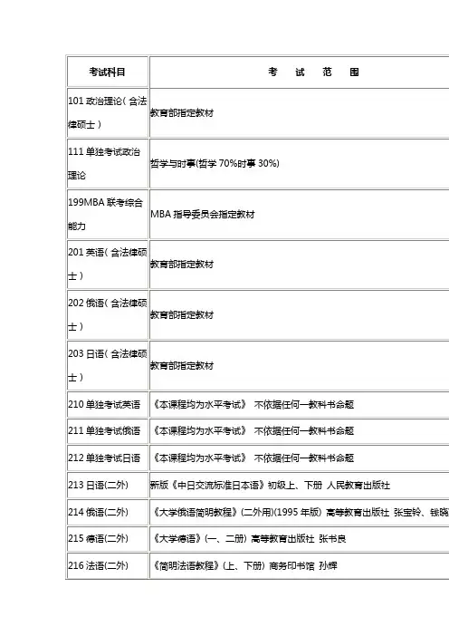 北科大各专业指定用书