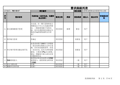 项目需求跟踪列表