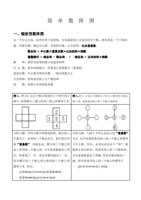 奥数知识点 简单数阵图