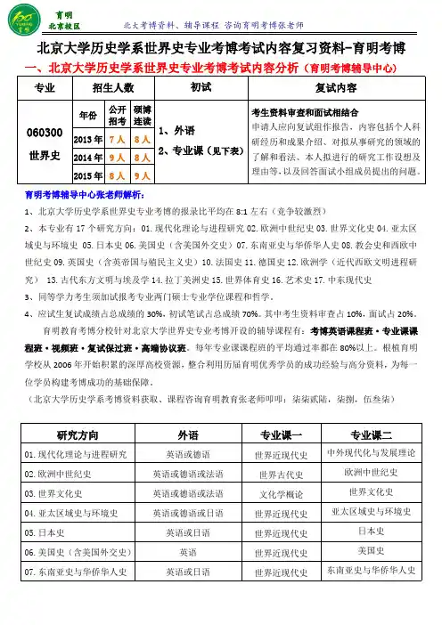 北大世界史考博真题复习资料参考书考试重点-育明考博