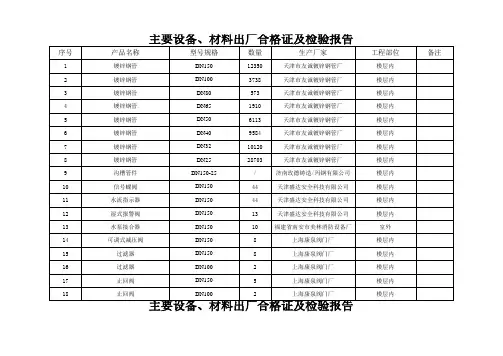 主要设备材料出厂合格证汇总表