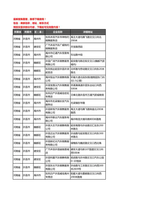 新版河南省许昌市汽车4S店企业公司商家户名录单联系方式地址大全64家
