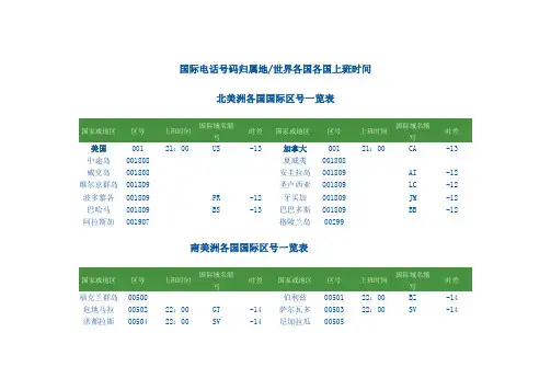 国际区号及时差表