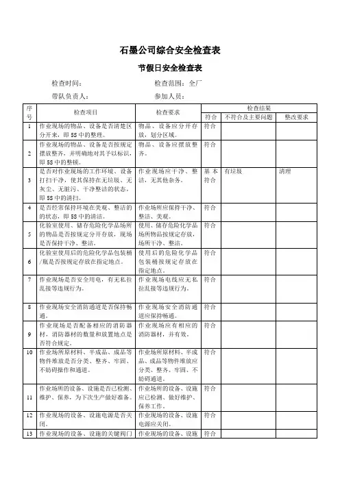 节假日安全检查