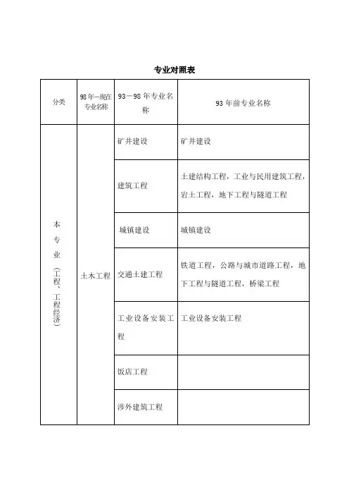 一级建造师各专业对照表