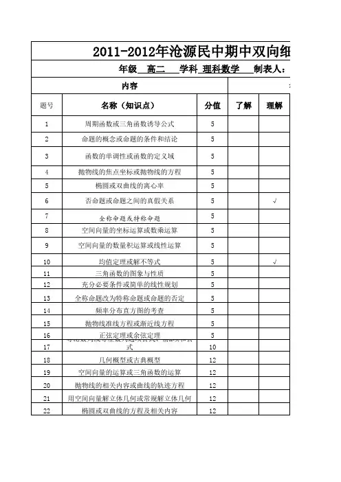 高二理科数学期中考试双向细目表